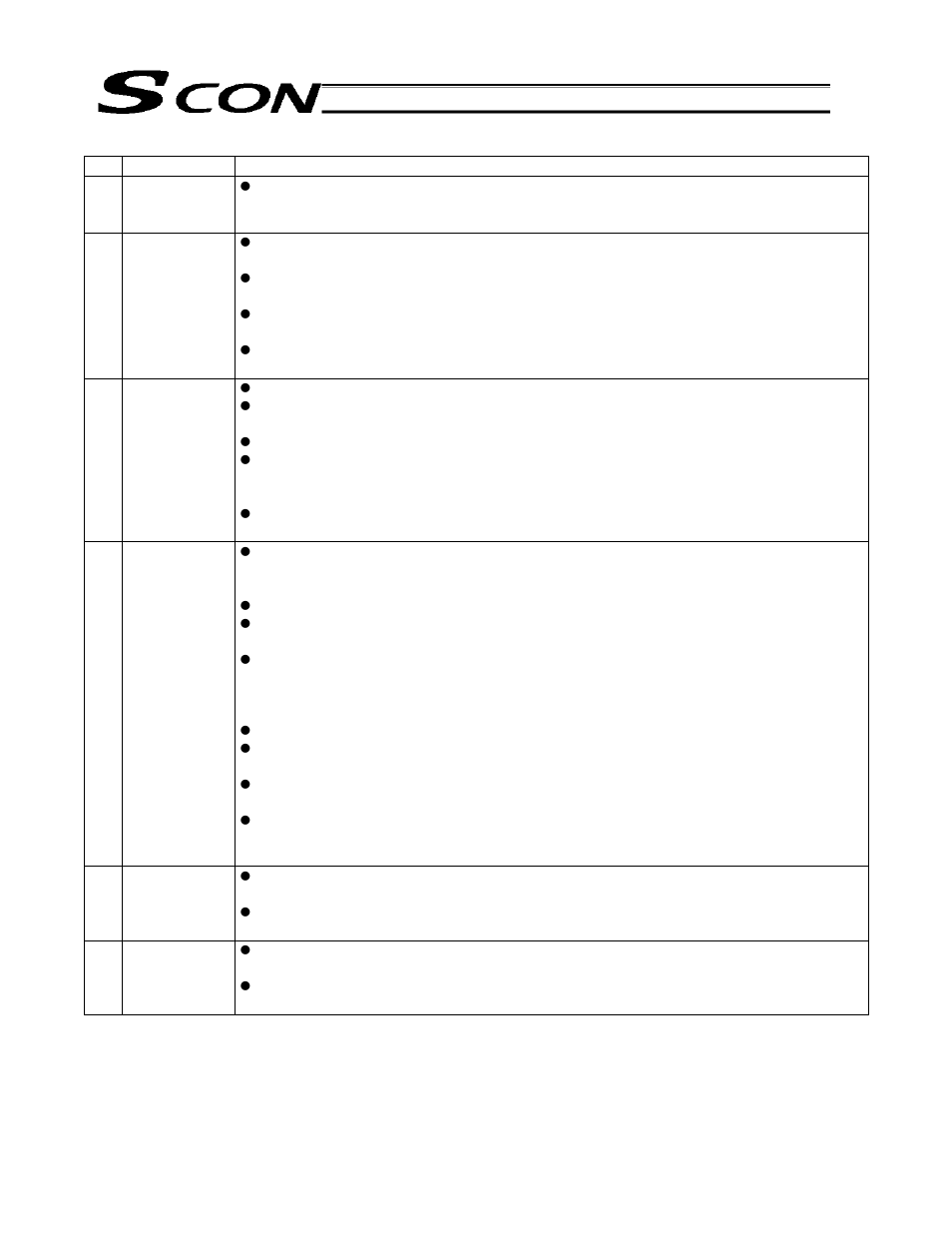 IAI America SCON-C User Manual | Page 16 / 252