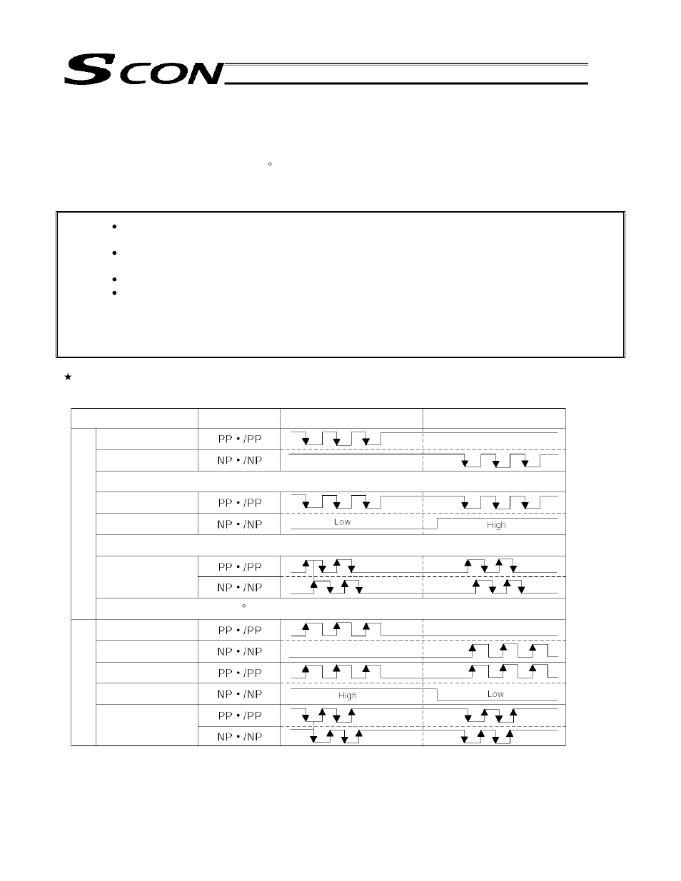 IAI America SCON-C User Manual | Page 173 / 252