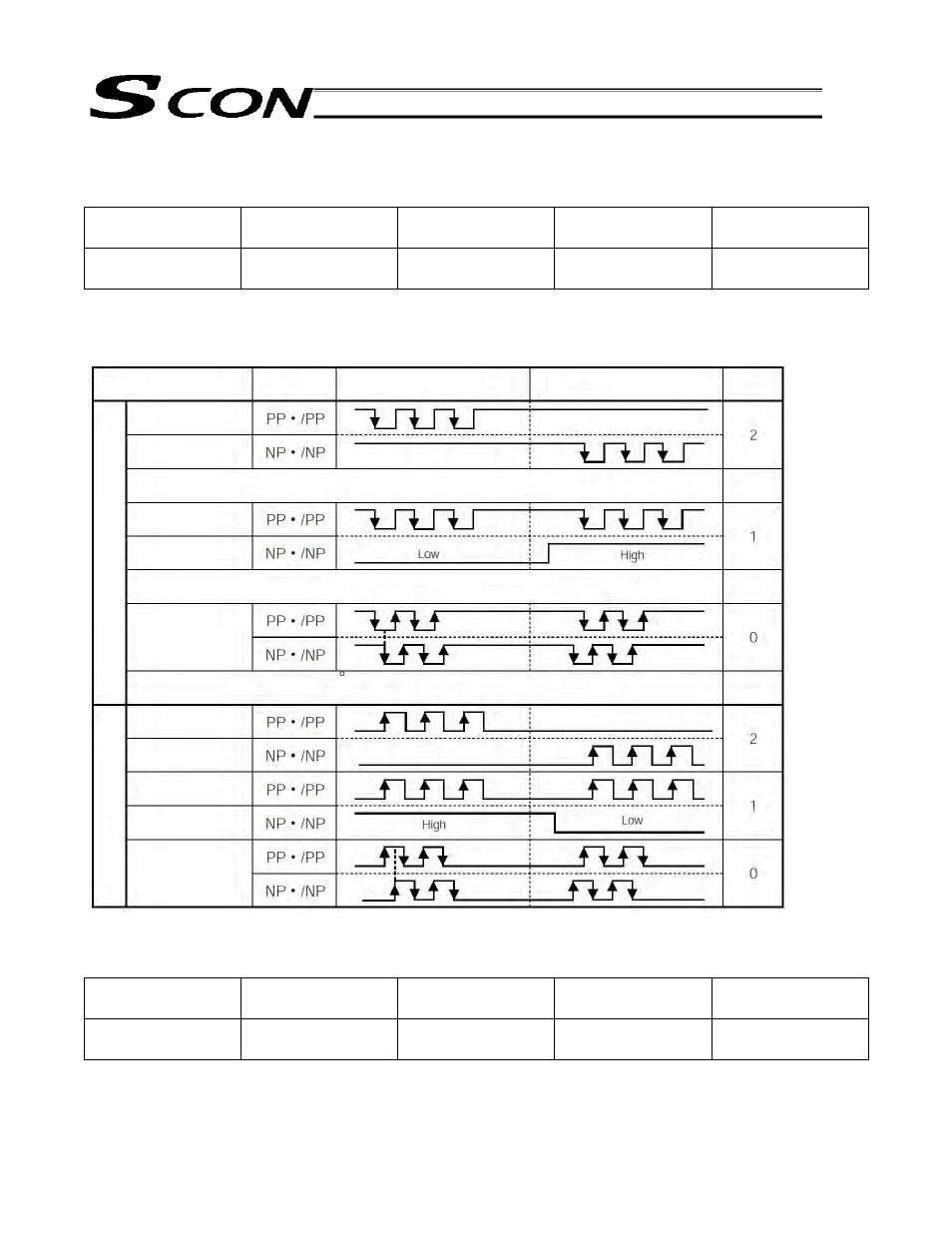 IAI America SCON-C User Manual | Page 183 / 252