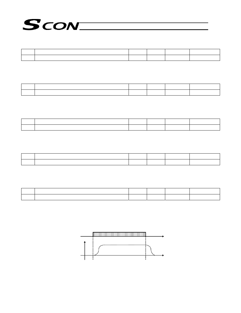 IAI America SCON-C User Manual | Page 185 / 252