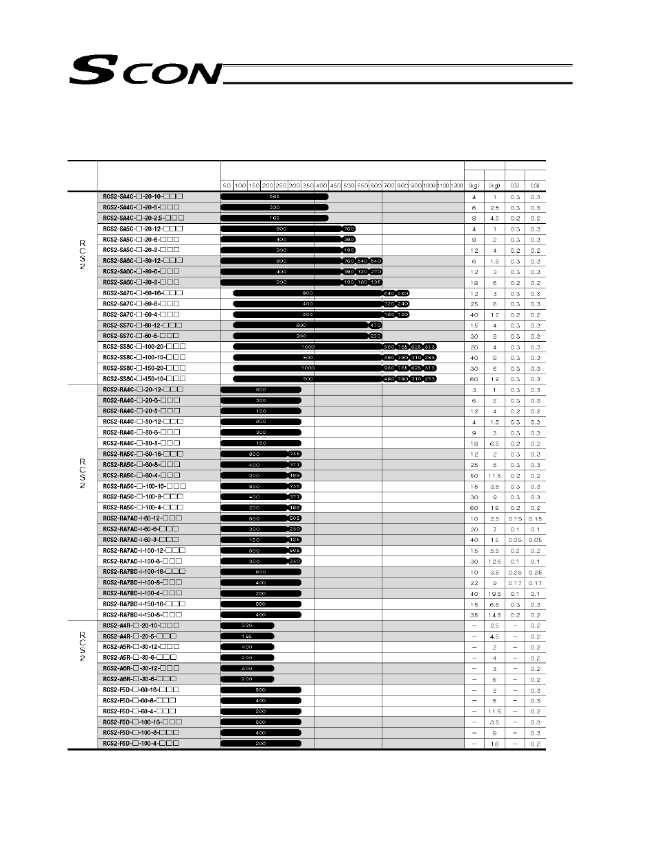 Appendix, Actuator specification list | IAI America SCON-C User Manual | Page 187 / 252