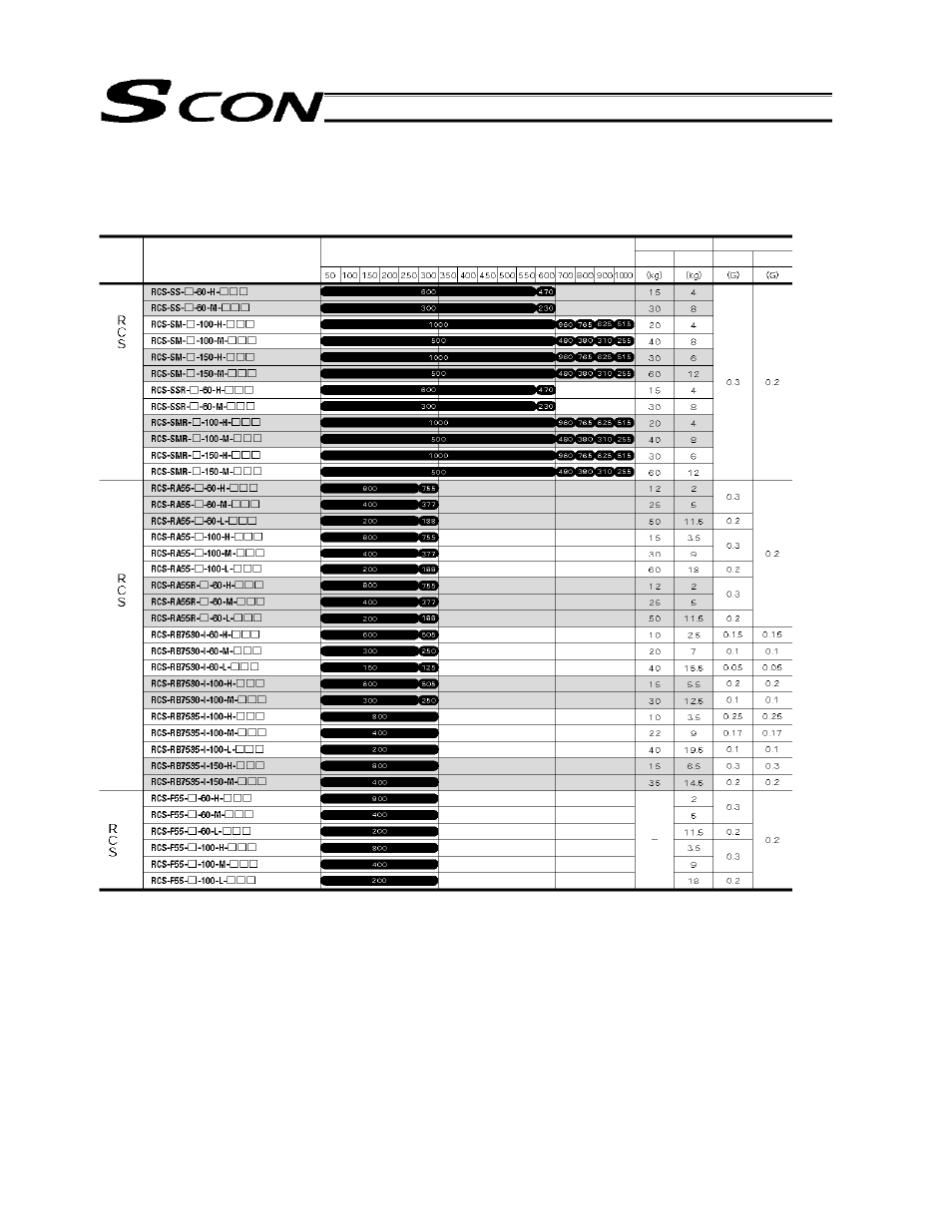 IAI America SCON-C User Manual | Page 189 / 252