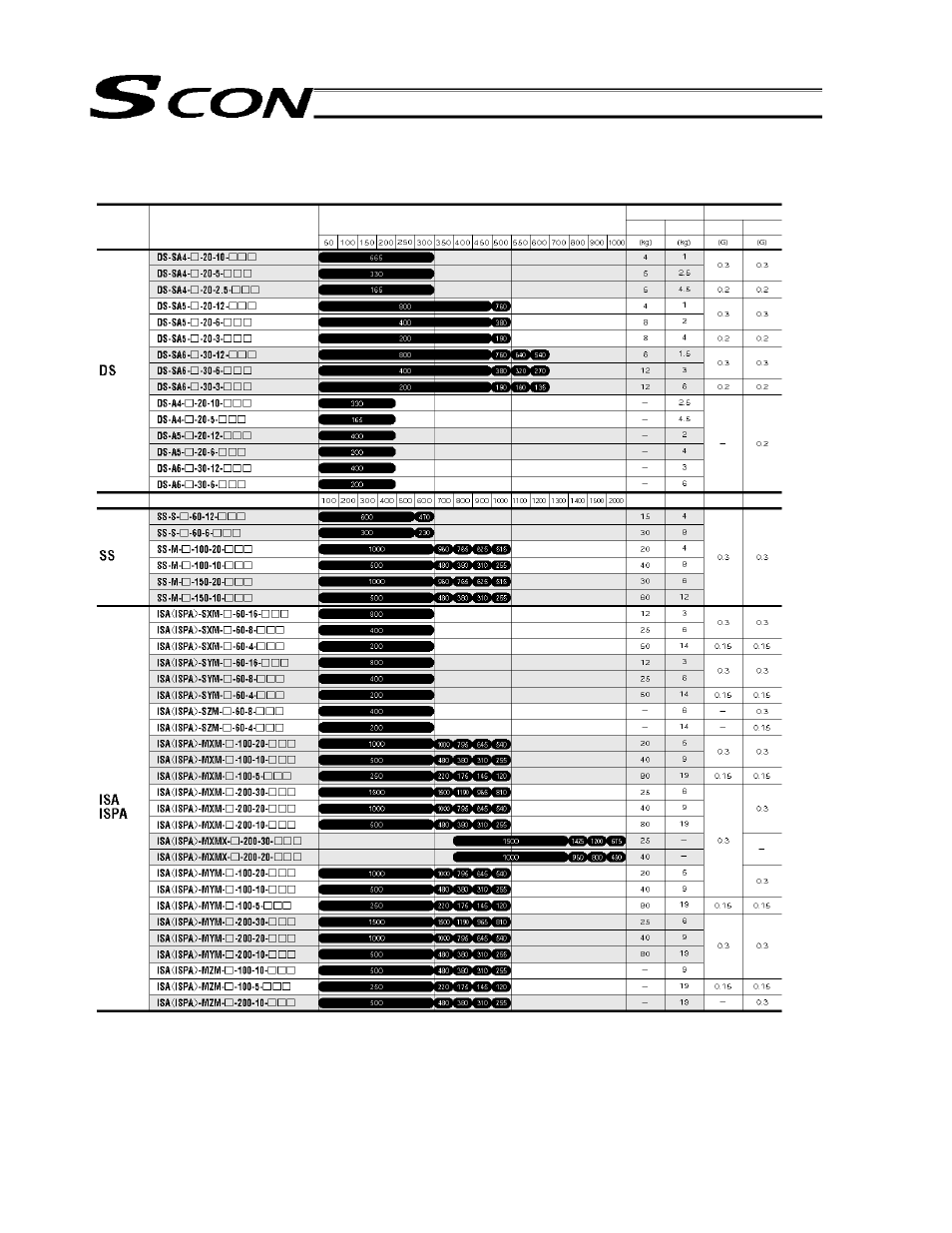 172 appendix | IAI America SCON-C User Manual | Page 190 / 252