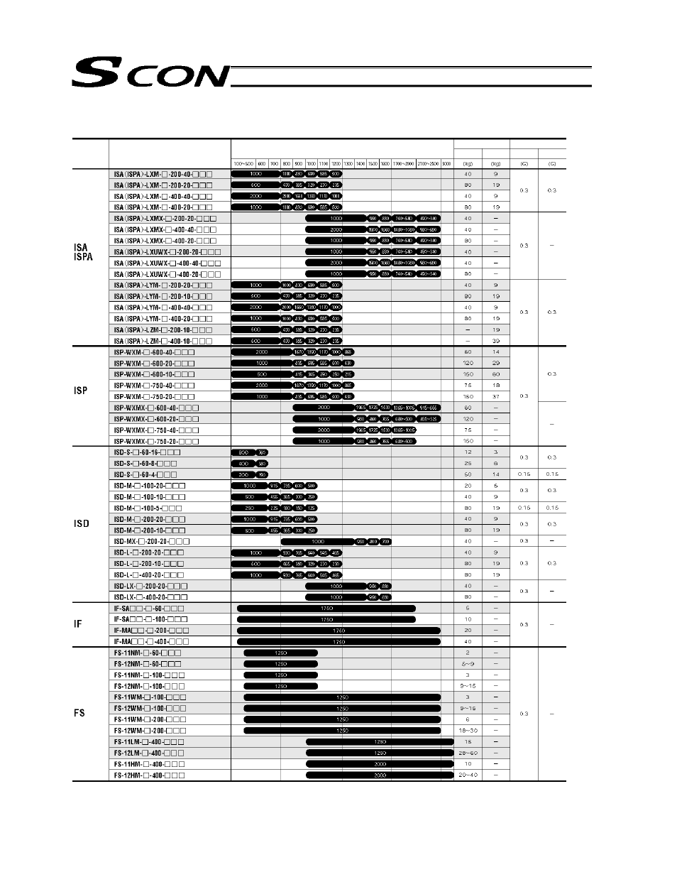 IAI America SCON-C User Manual | Page 191 / 252