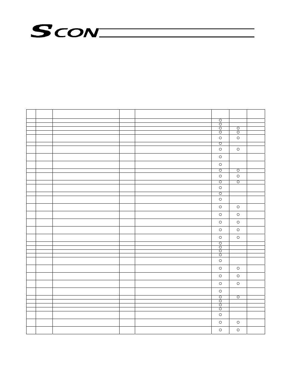 Parameter settings, Parameter table, 1 parameter table | 177 appendix | IAI America SCON-C User Manual | Page 195 / 252