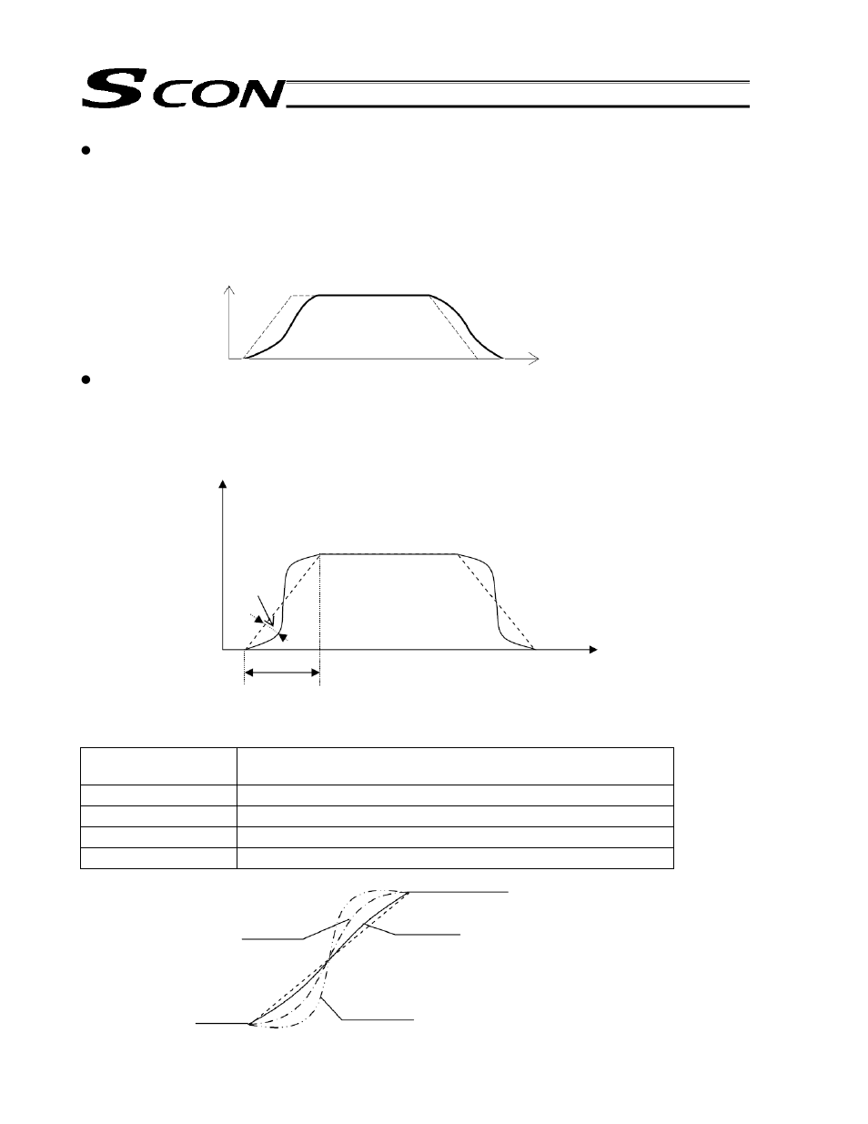 IAI America SCON-C User Manual | Page 206 / 252