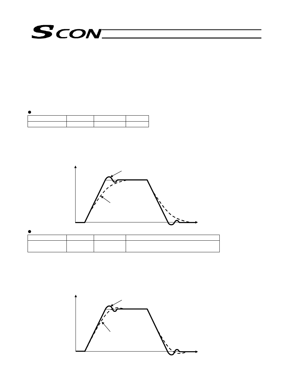 IAI America SCON-C User Manual | Page 213 / 252
