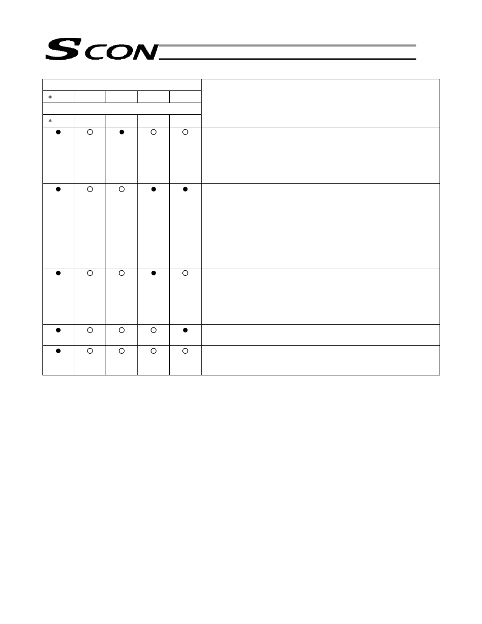 IAI America SCON-C User Manual | Page 228 / 252