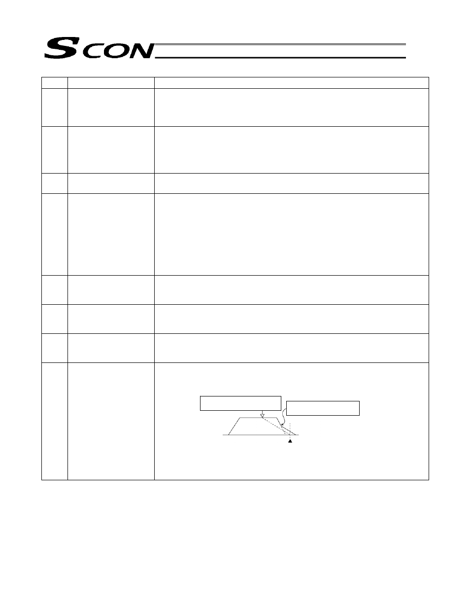 IAI America SCON-C User Manual | Page 230 / 252