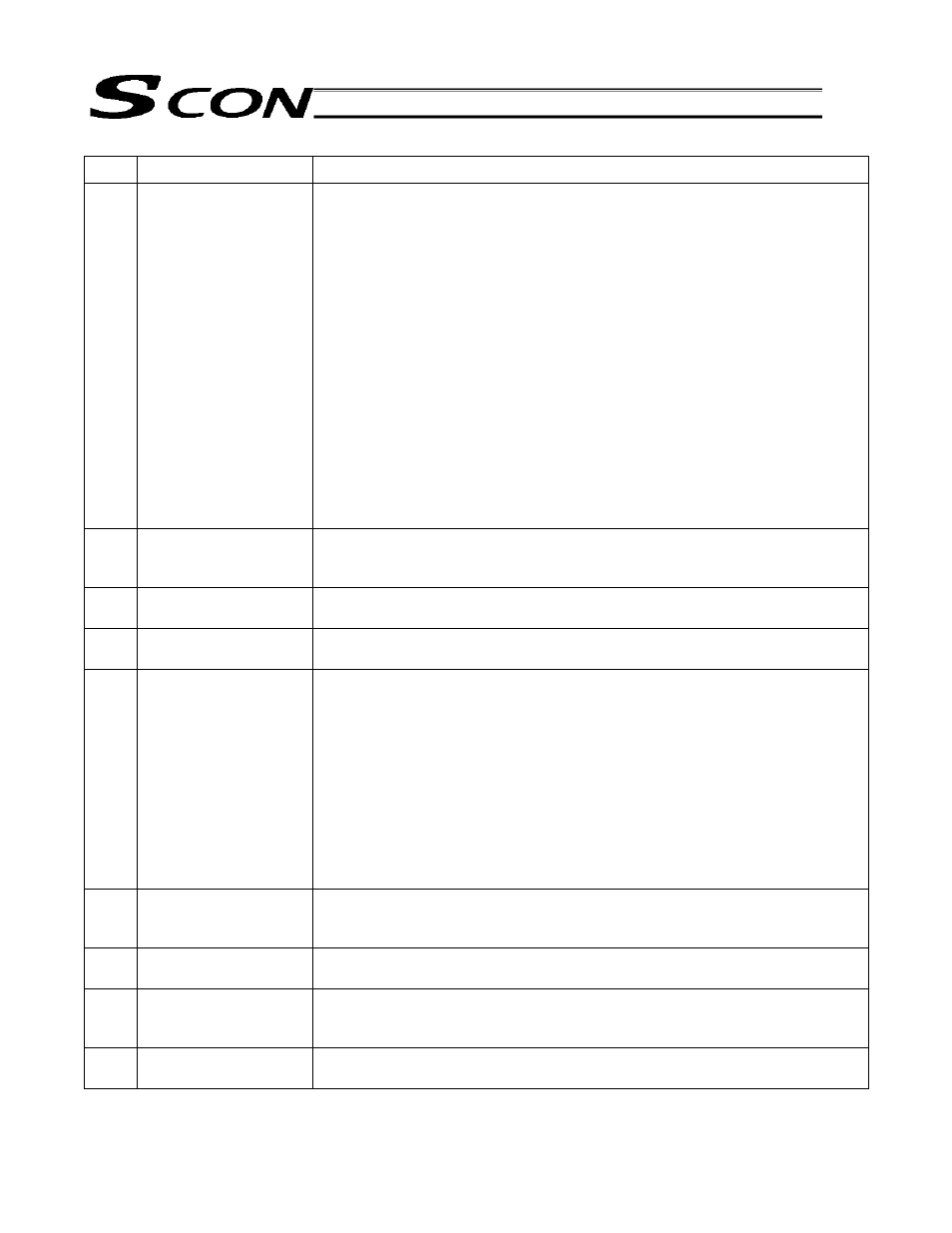 IAI America SCON-C User Manual | Page 232 / 252