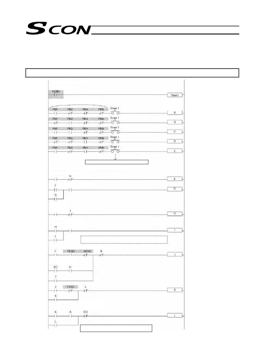 Basic example of positioning sequence | IAI America SCON-C User Manual | Page 242 / 252