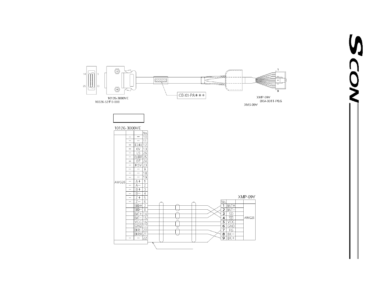 14 encoder sensor cable cable model: cb-x1-pa, Controller end, Actuator end | Wiring diagram | IAI America SCON-C User Manual | Page 32 / 252