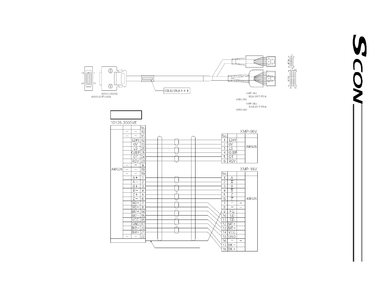 17 cable model: cb-x2-pla, Controller end, Wiring diagram | IAI America SCON-C User Manual | Page 35 / 252