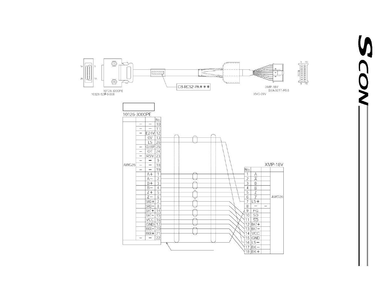 18 cable model: cb-rcs2-pa, Controller end, Wiring diagram | IAI America SCON-C User Manual | Page 36 / 252