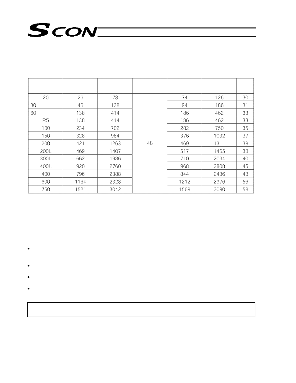 2 power-supply capacities and heat output, 3 selecting a breaker | IAI America SCON-C User Manual | Page 45 / 252