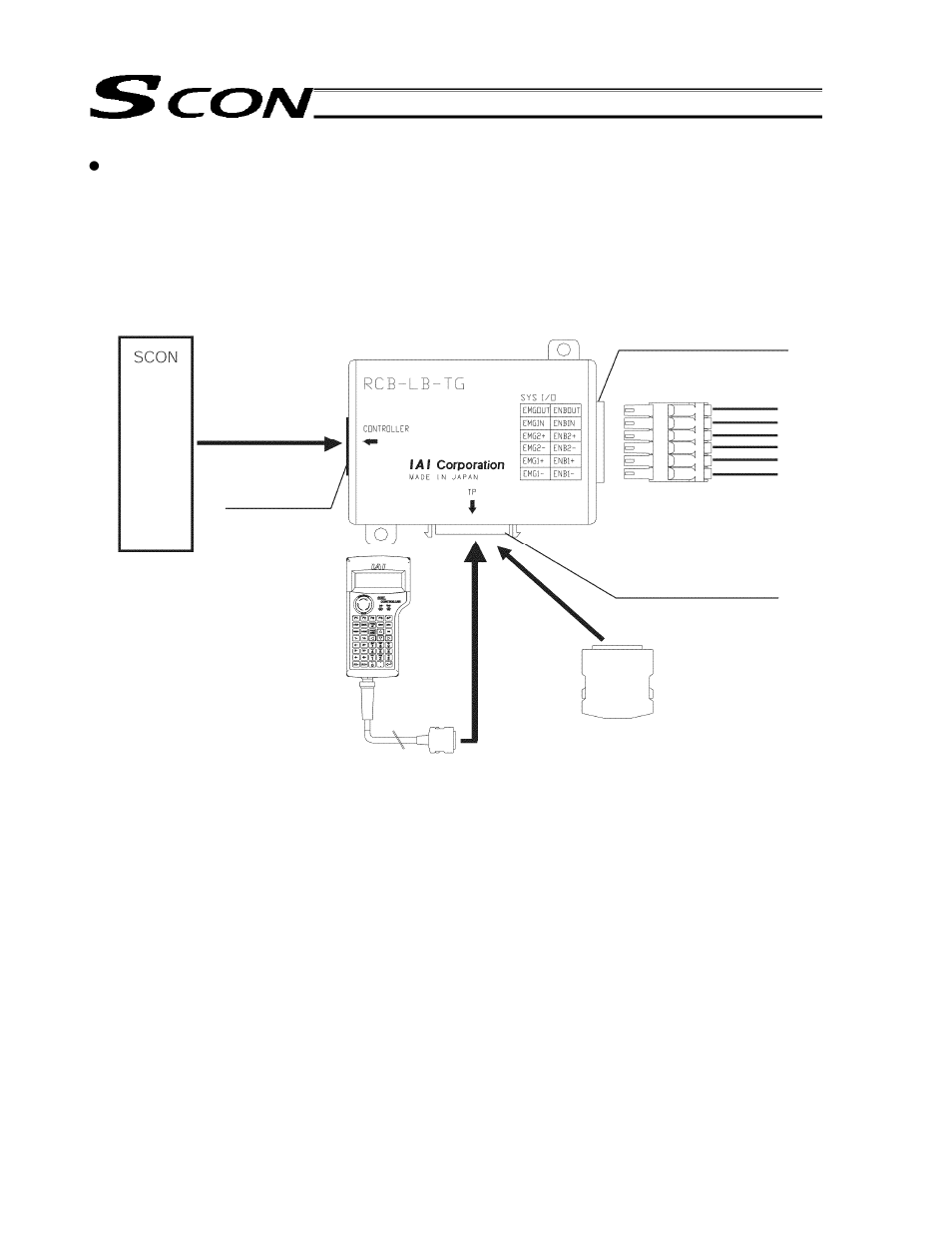 IAI America SCON-C User Manual | Page 53 / 252