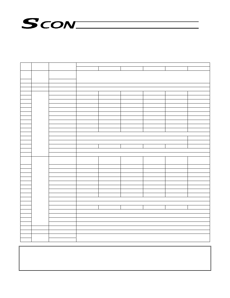 IAI America SCON-C User Manual | Page 78 / 252