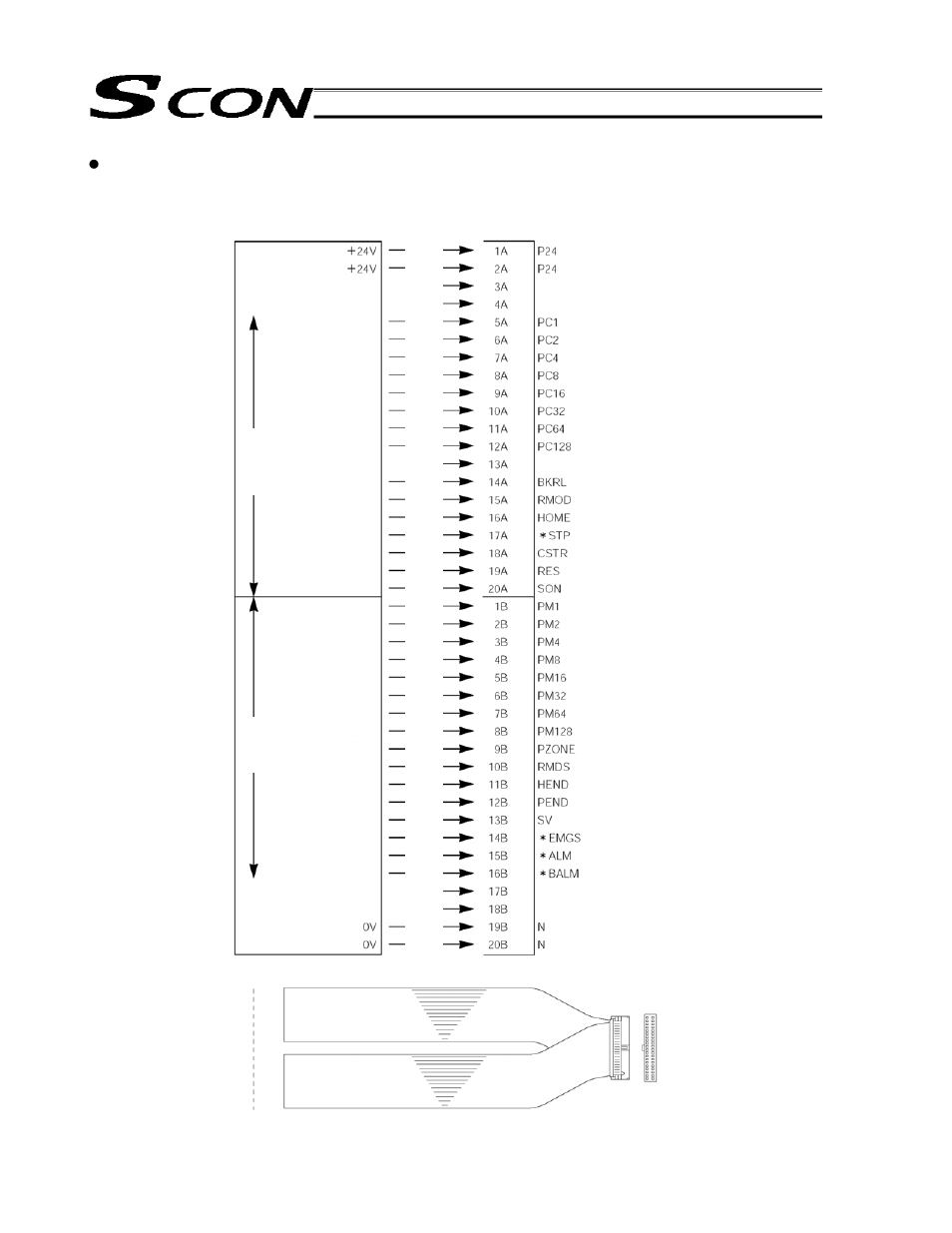 IAI America SCON-C User Manual | Page 81 / 252