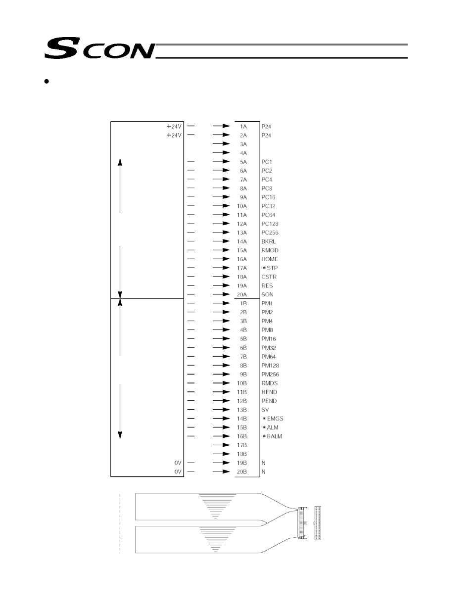 IAI America SCON-C User Manual | Page 82 / 252