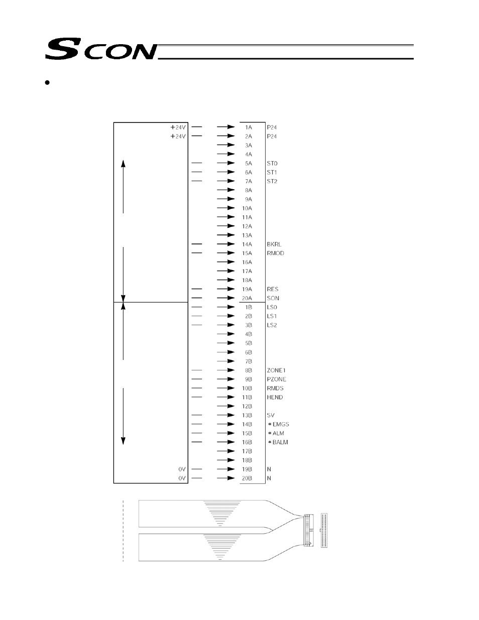 IAI America SCON-C User Manual | Page 84 / 252