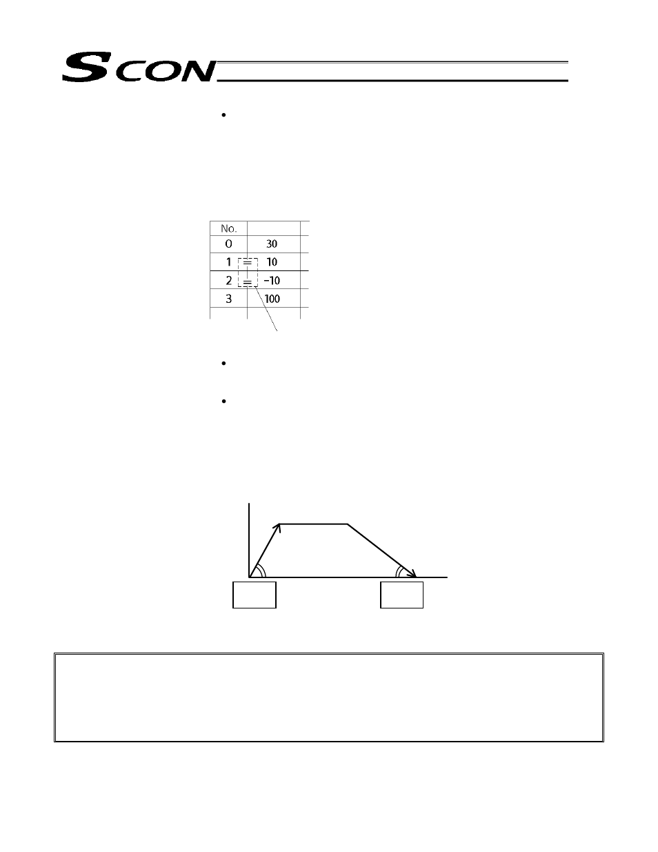 IAI America SCON-C User Manual | Page 96 / 252