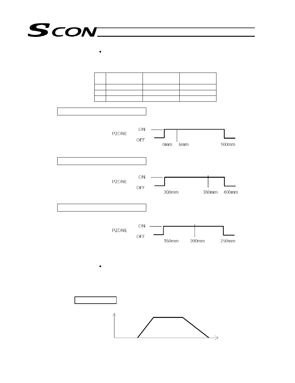 IAI America SCON-C User Manual | Page 98 / 252