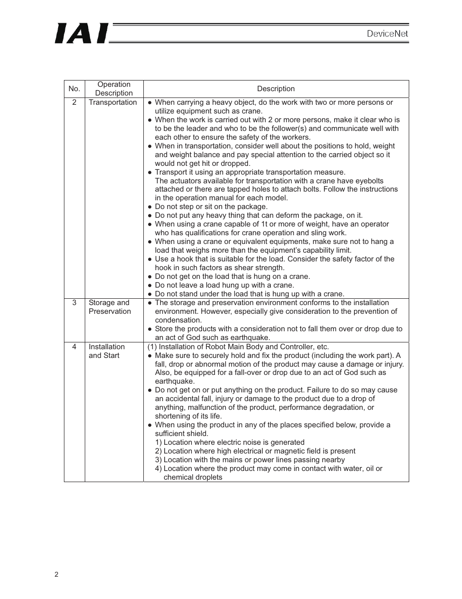 IAI America E-Con User Manual | Page 10 / 106