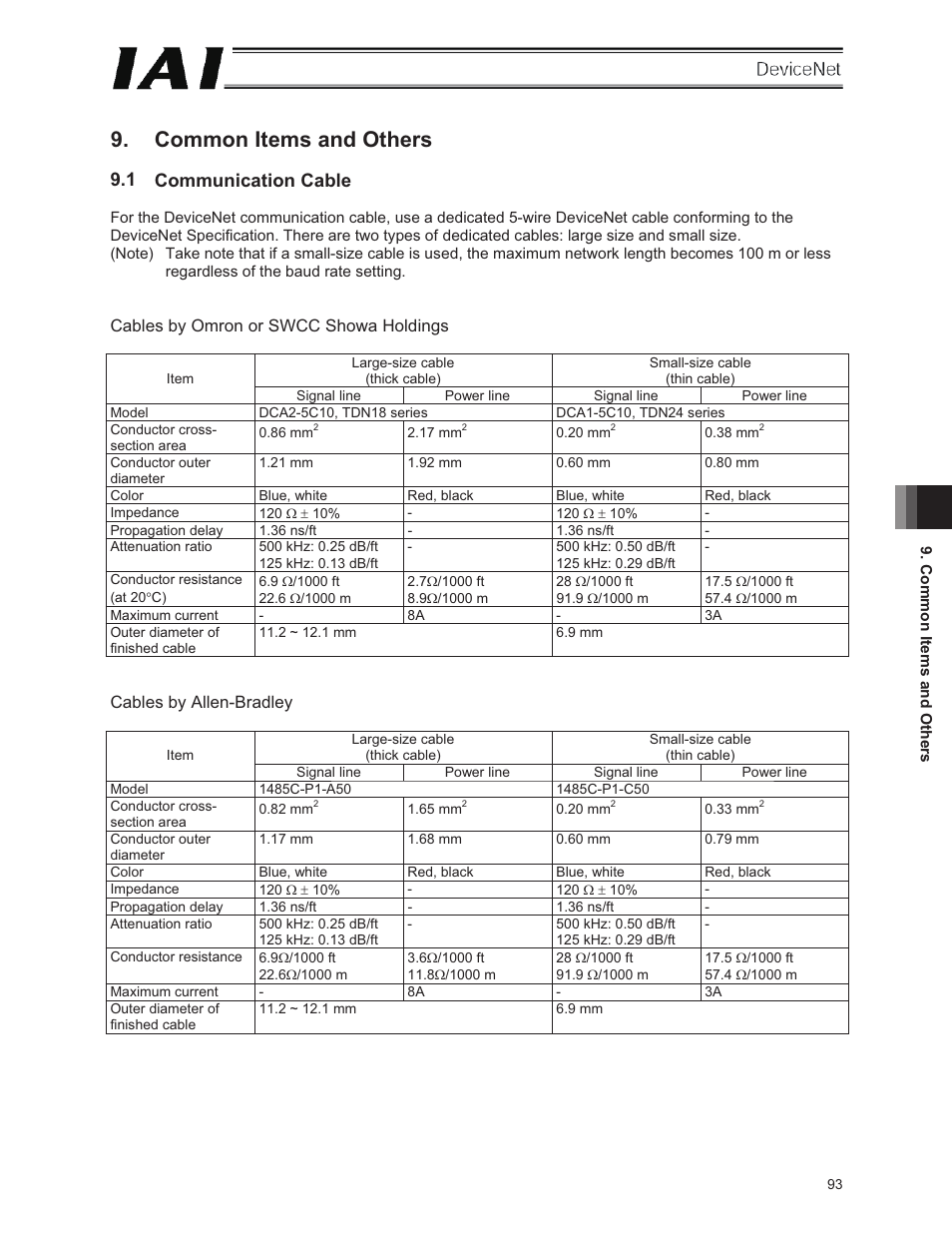 Common items and others, 1 communication cable | IAI America E-Con User Manual | Page 101 / 106