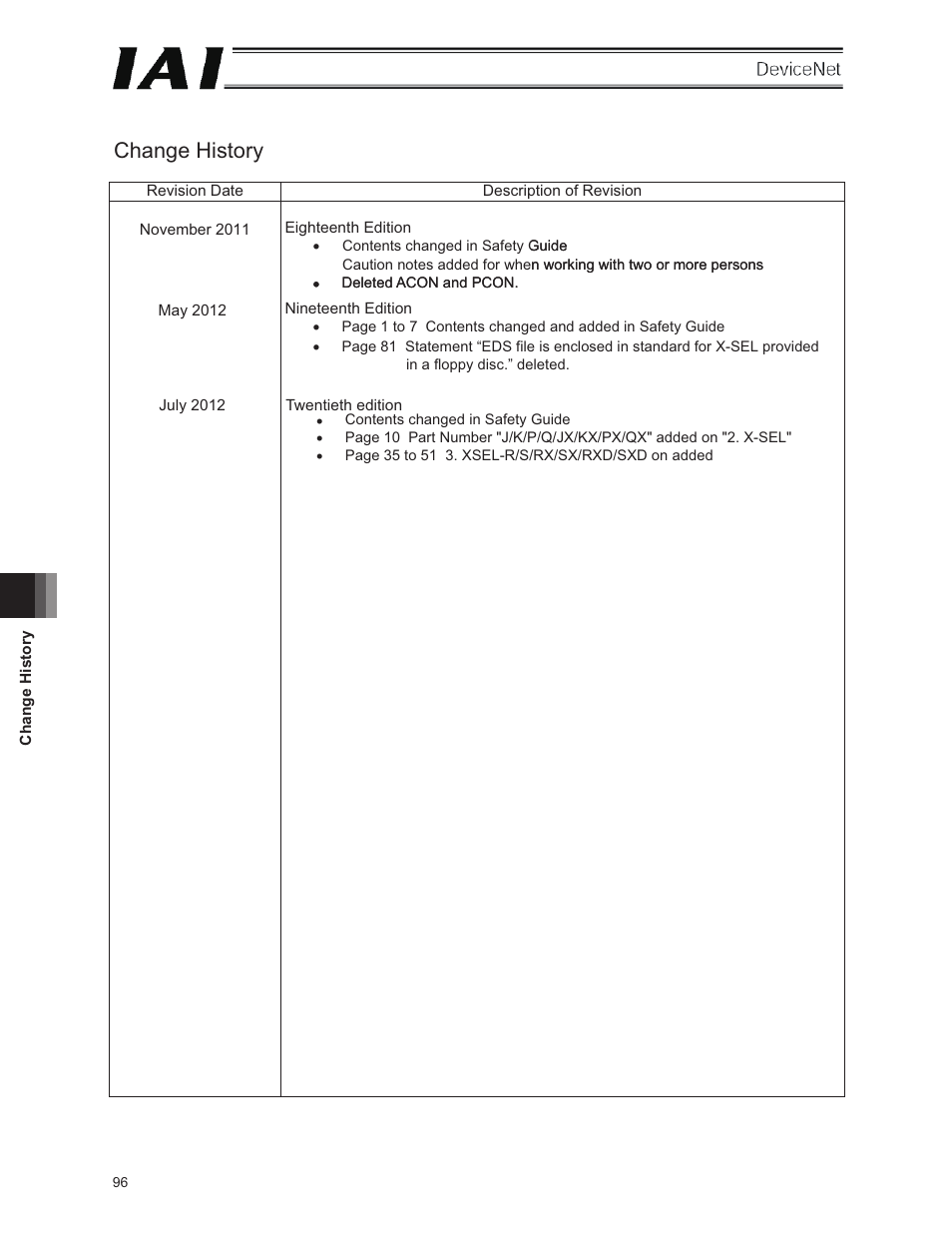 Change history | IAI America E-Con User Manual | Page 104 / 106