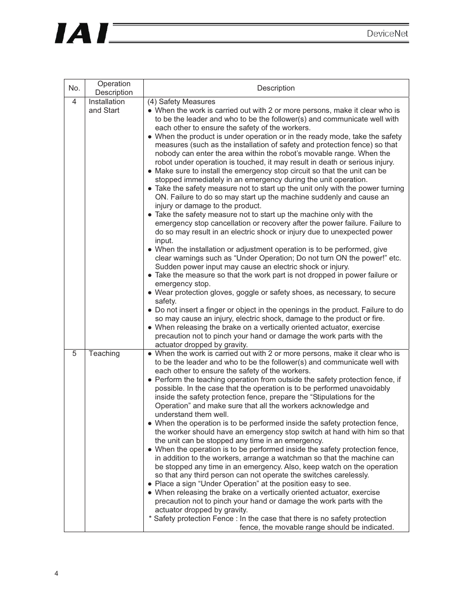 IAI America E-Con User Manual | Page 12 / 106