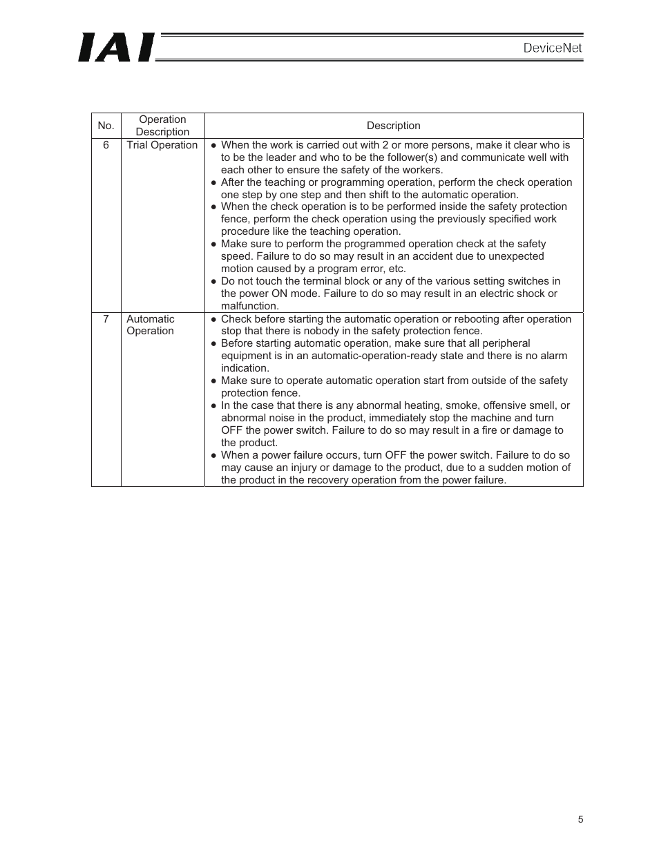 IAI America E-Con User Manual | Page 13 / 106