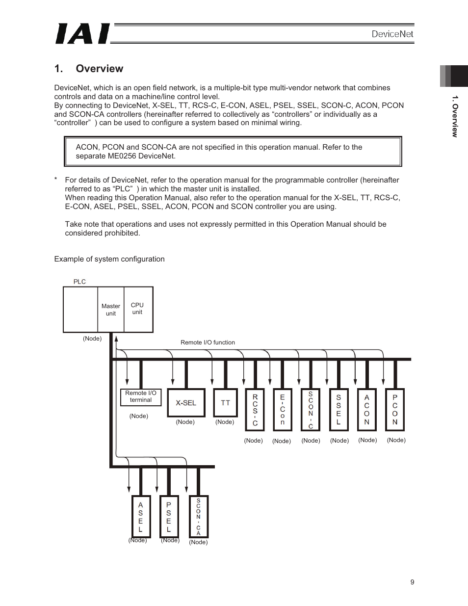 Overview | IAI America E-Con User Manual | Page 17 / 106