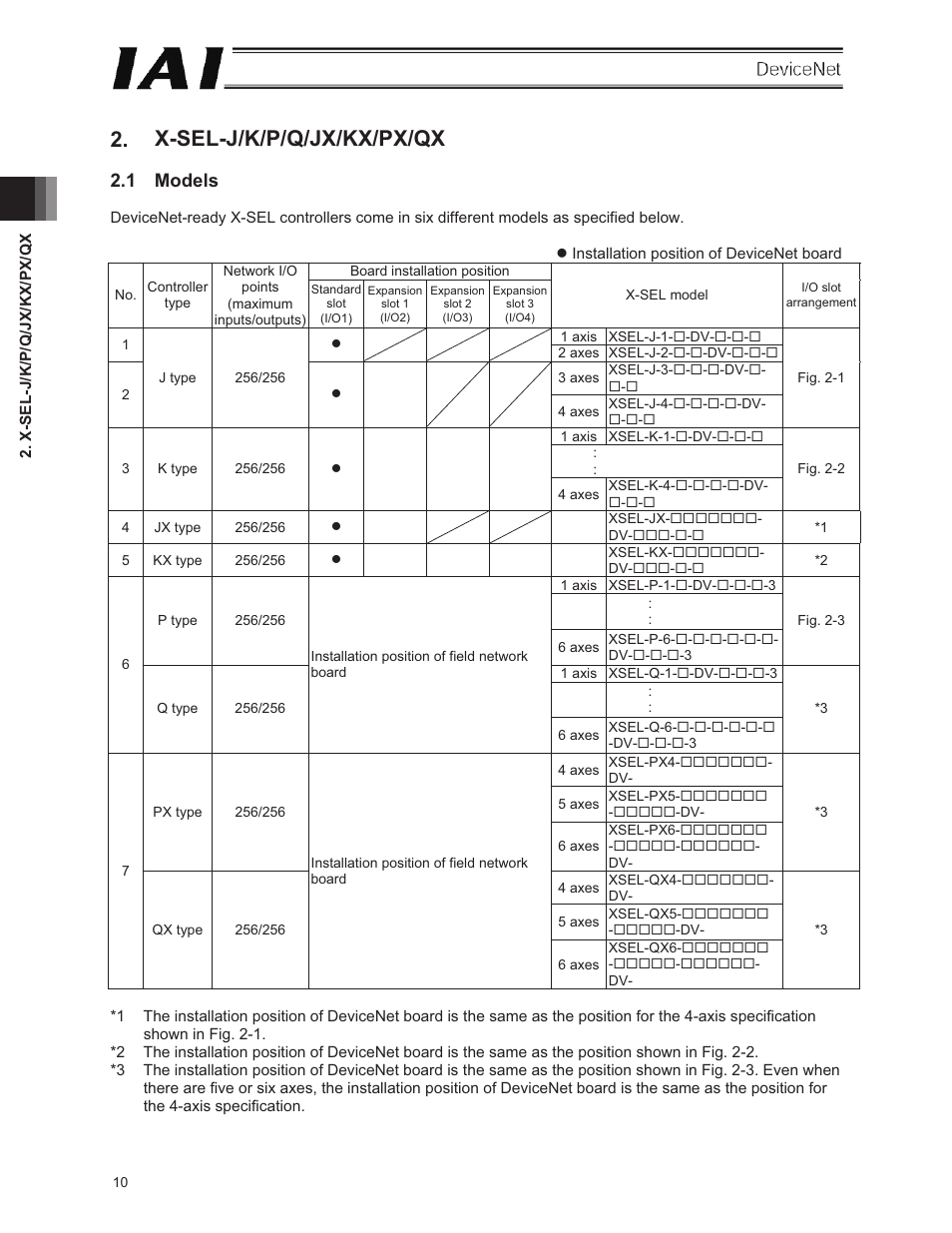 X-sel-j/k/p/q/jx/kx/px/qx, 1 models, X-sel | IAI America E-Con User Manual | Page 18 / 106