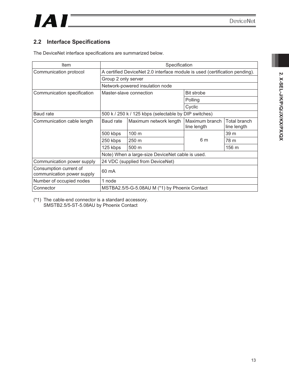 2 interface specifications | IAI America E-Con User Manual | Page 21 / 106