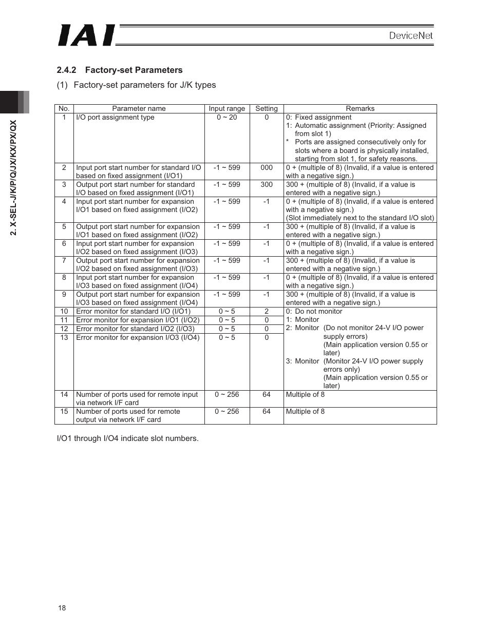 IAI America E-Con User Manual | Page 26 / 106