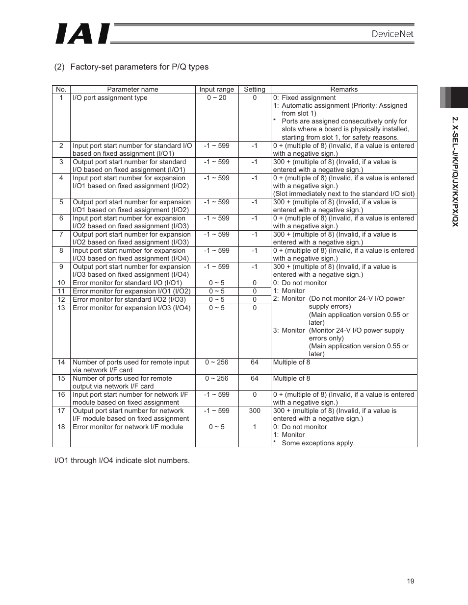 IAI America E-Con User Manual | Page 27 / 106