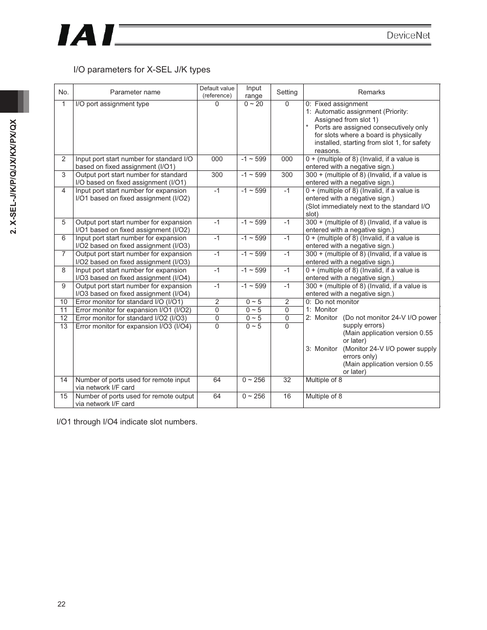 I/o parameters for x-sel j/k types | IAI America E-Con User Manual | Page 30 / 106