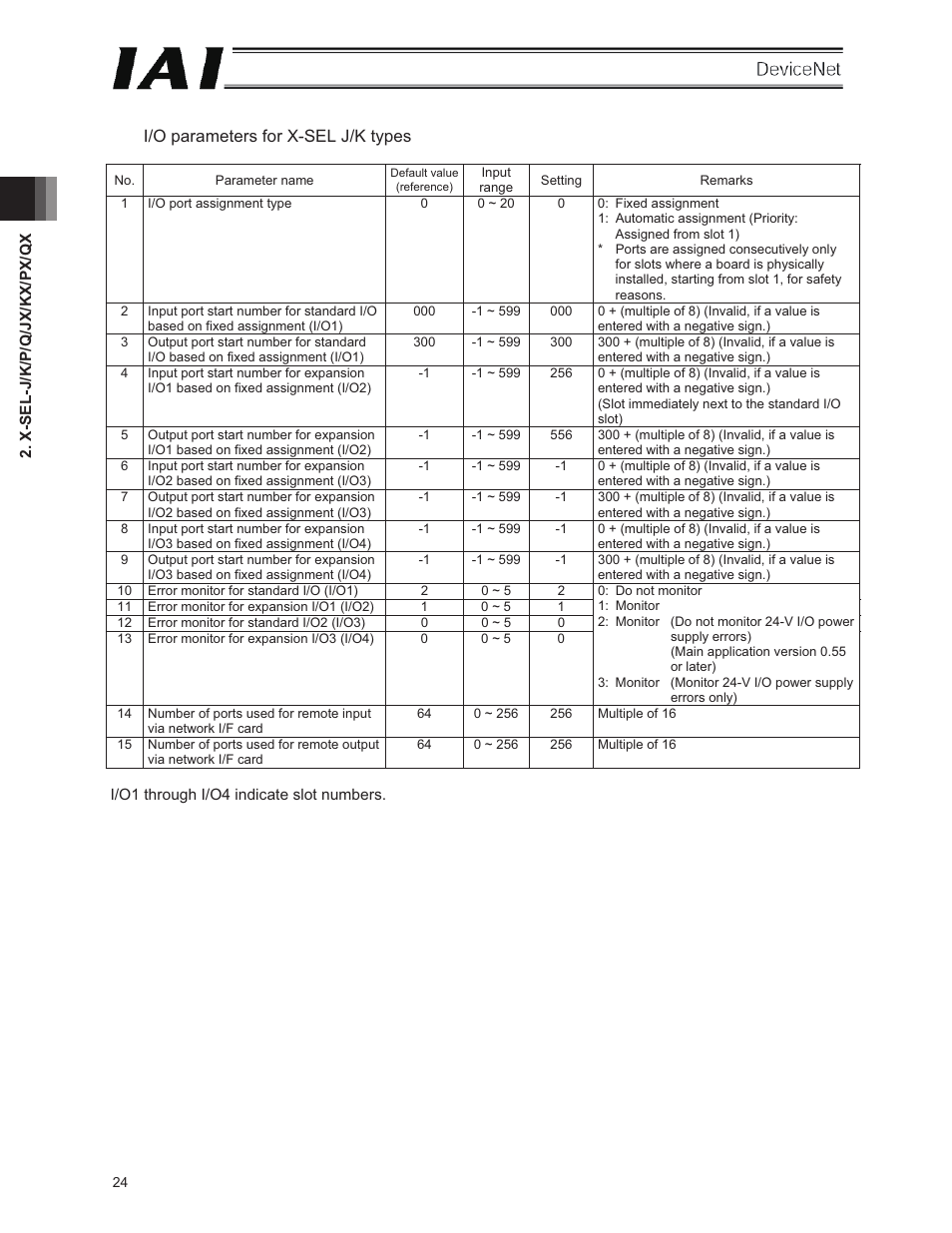 I/o parameters for x-sel j/k types | IAI America E-Con User Manual | Page 32 / 106