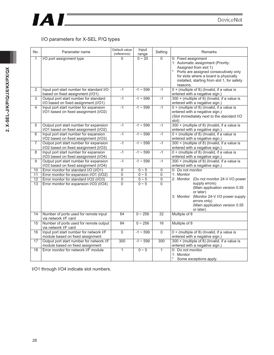 I/o parameters for x-sel p/q types | IAI America E-Con User Manual | Page 36 / 106