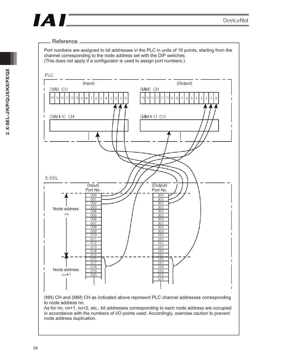 IAI America E-Con User Manual | Page 42 / 106