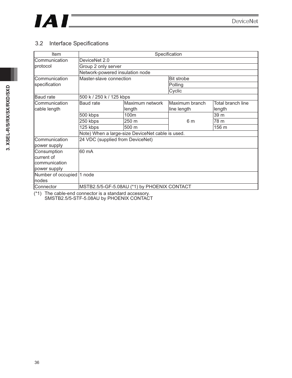 2 interface specifications | IAI America E-Con User Manual | Page 44 / 106