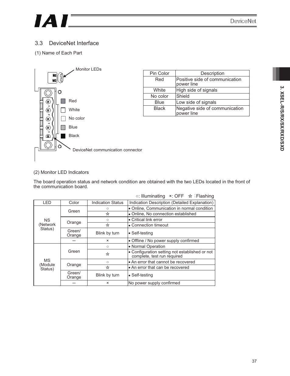 3 devicenet interface | IAI America E-Con User Manual | Page 45 / 106