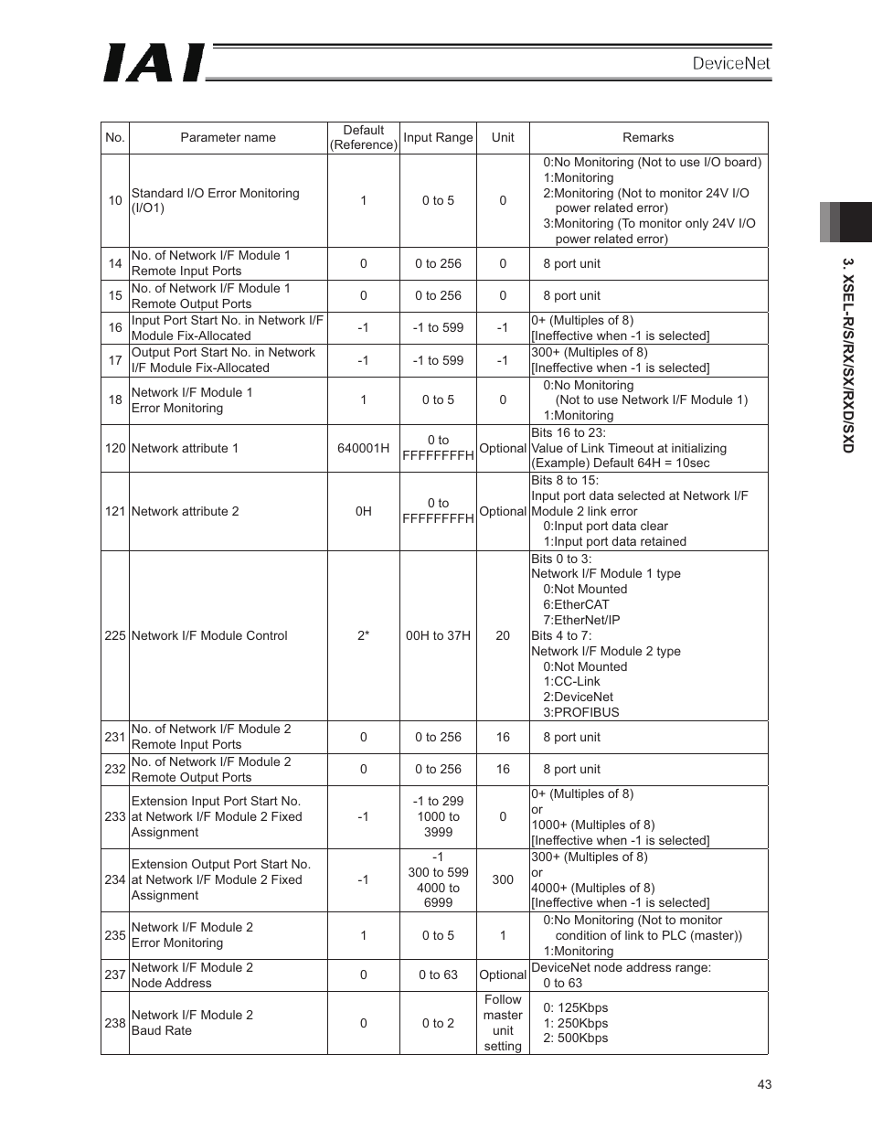 IAI America E-Con User Manual | Page 51 / 106