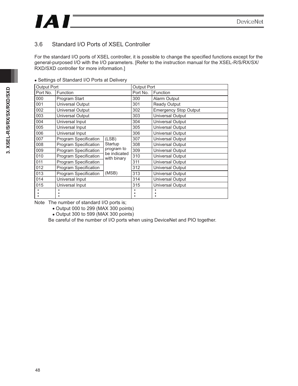 6 standard i/o ports of xsel controller | IAI America E-Con User Manual | Page 56 / 106