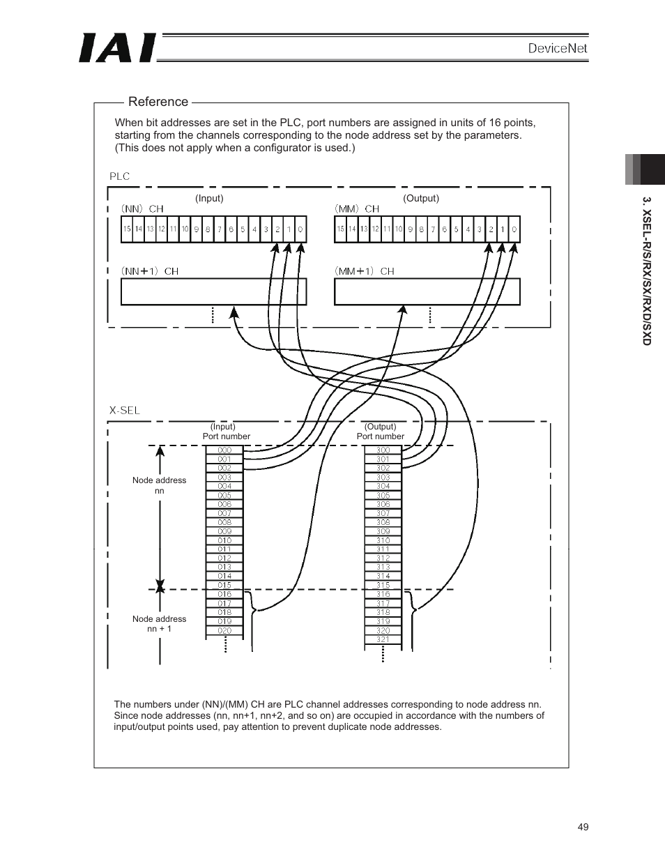 Reference | IAI America E-Con User Manual | Page 57 / 106