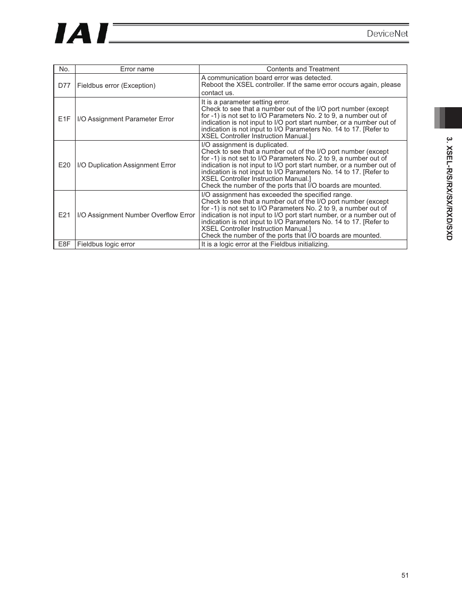 IAI America E-Con User Manual | Page 59 / 106