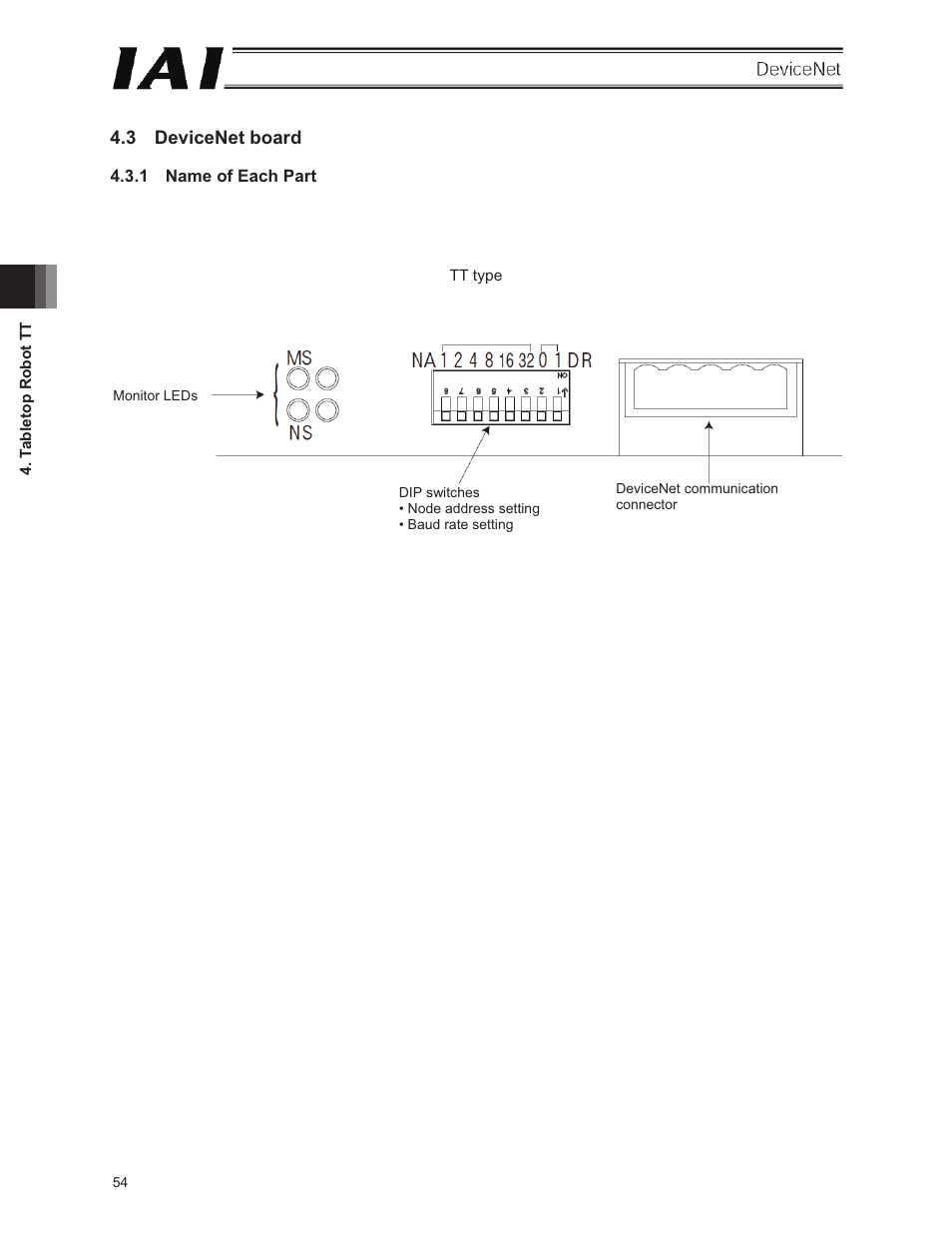 3 devicenet board | IAI America E-Con User Manual | Page 62 / 106