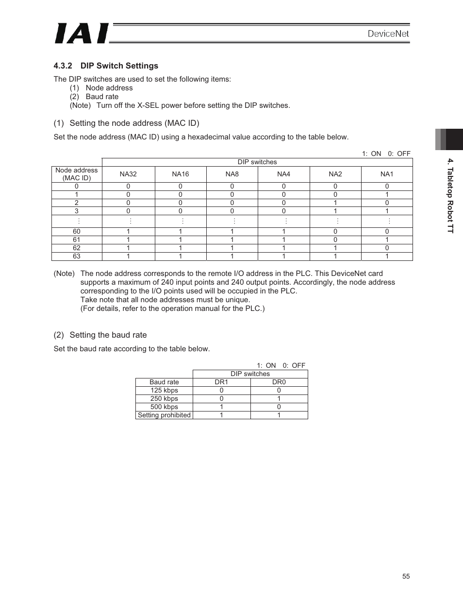 IAI America E-Con User Manual | Page 63 / 106