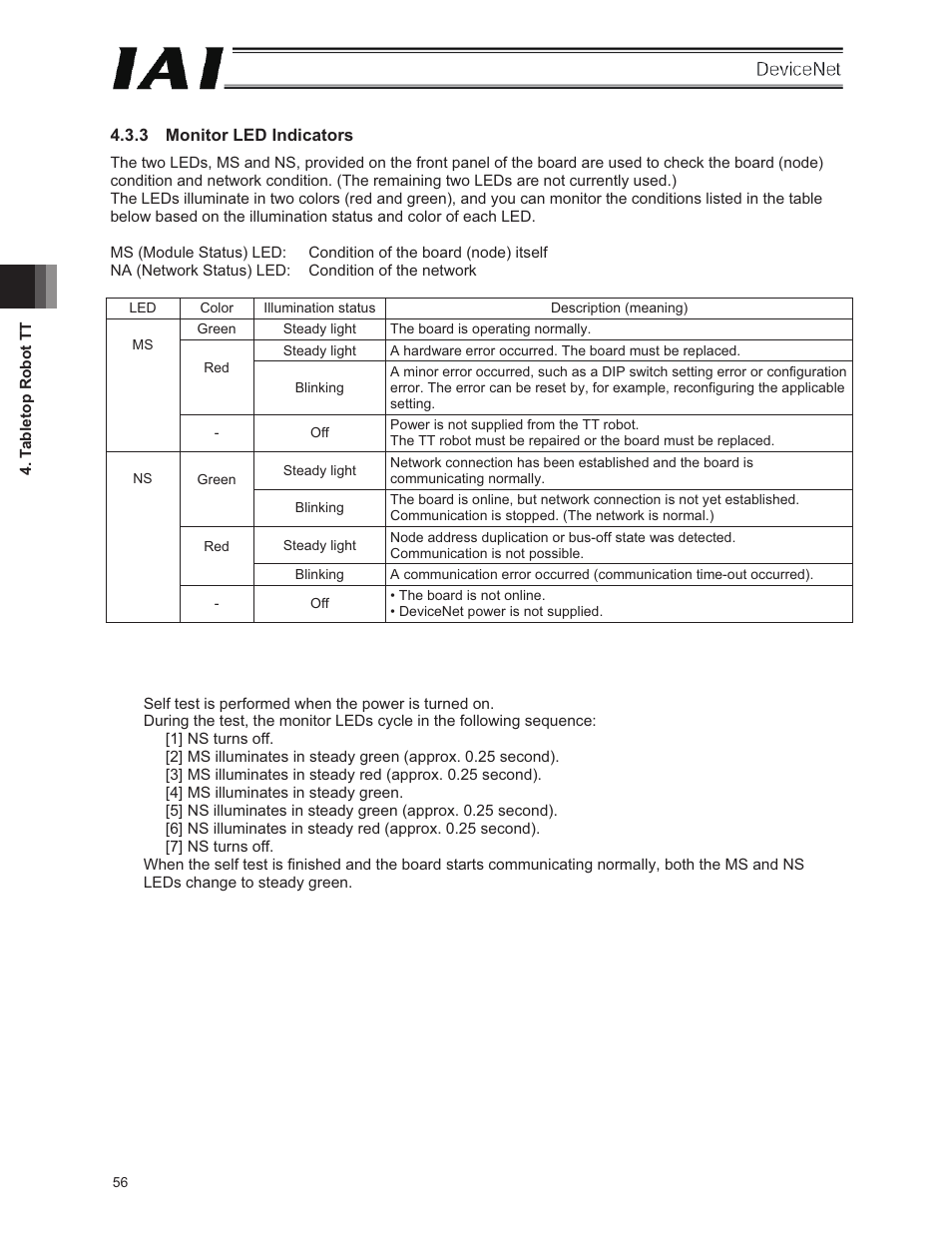 IAI America E-Con User Manual | Page 64 / 106