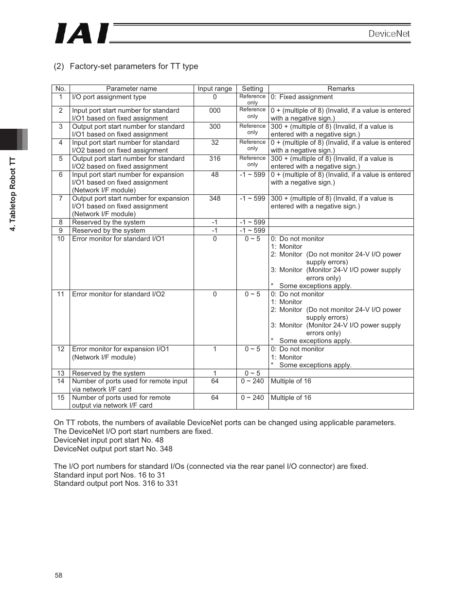 IAI America E-Con User Manual | Page 66 / 106